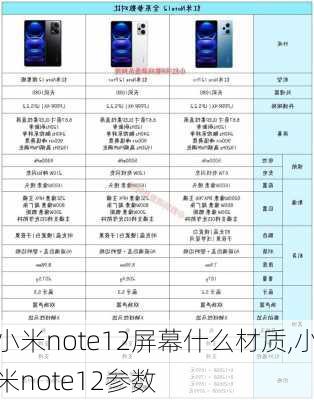 小米note12屏幕什么材质,小米note12参数