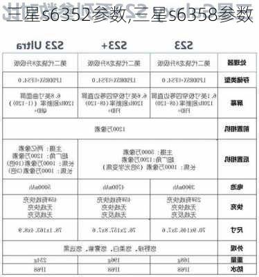 三星s6352参数,三星s6358参数