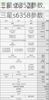 三星s6352参数,三星s6358参数