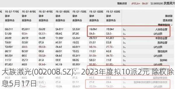 大族激光(002008.SZ)：2023年度拟10派2元 除权除息5月17日