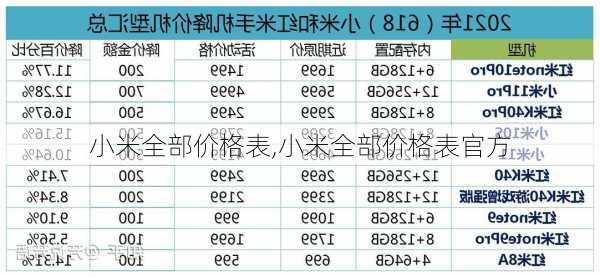 小米全部价格表,小米全部价格表官方