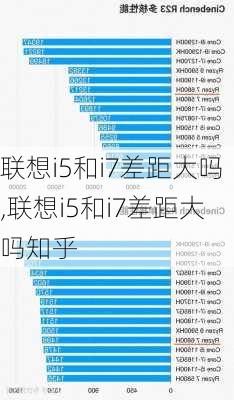 联想i5和i7差距大吗,联想i5和i7差距大吗知乎