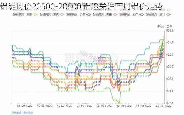 铝锭均价20500-20800 铝途关注下周铝价走势