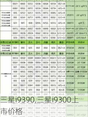 三星i9390,三星i9300上市价格