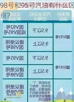 98号和95号汽油有什么区别？