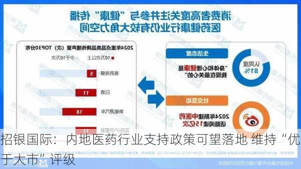 招银国际：内地医药行业支持政策可望落地 维持“优于大市”评级