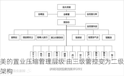 美的置业压缩管理层级 由三级管控变为二级架构