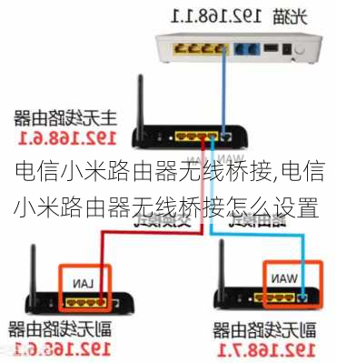 电信小米路由器无线桥接,电信小米路由器无线桥接怎么设置