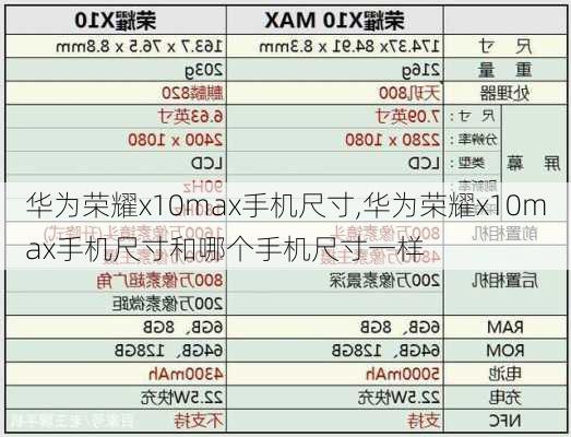 华为荣耀x10max手机尺寸,华为荣耀x10max手机尺寸和哪个手机尺寸一样