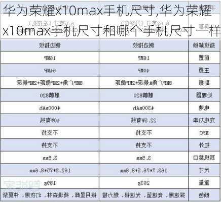 华为荣耀x10max手机尺寸,华为荣耀x10max手机尺寸和哪个手机尺寸一样