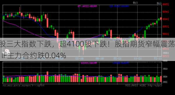 A股三大指数下跌，超4100股下跌！股指期货窄幅震荡，IF主力合约跌0.04%