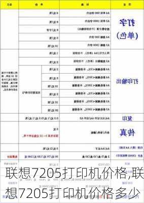 联想7205打印机价格,联想7205打印机价格多少