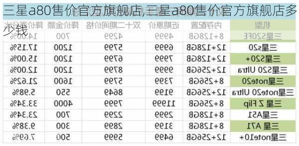 三星a80售价官方旗舰店,三星a80售价官方旗舰店多少钱