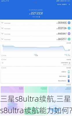 三星s8ultra续航,三星s8ultra续航能力如何?