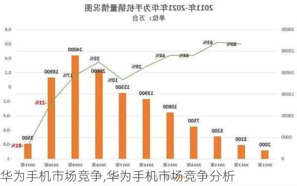 华为手机市场竞争,华为手机市场竞争分析