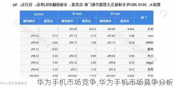 华为手机市场竞争,华为手机市场竞争分析