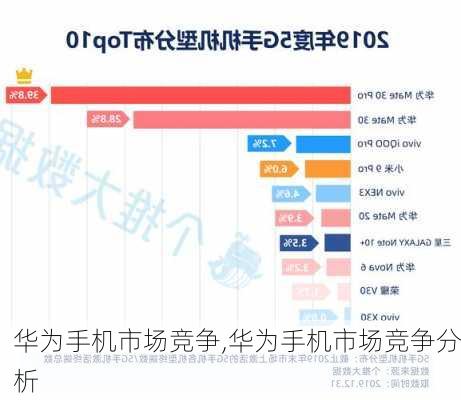 华为手机市场竞争,华为手机市场竞争分析