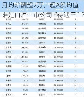 月均薪酬超2万，超A股均值，谁是白酒上市公司“待遇王”？