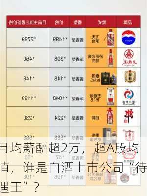 月均薪酬超2万，超A股均值，谁是白酒上市公司“待遇王”？