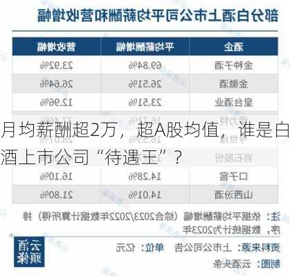 月均薪酬超2万，超A股均值，谁是白酒上市公司“待遇王”？