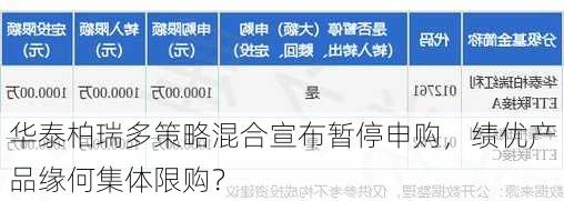 华泰柏瑞多策略混合宣布暂停申购，绩优产品缘何集体限购？