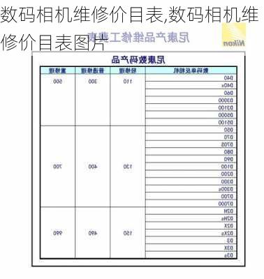 数码相机维修价目表,数码相机维修价目表图片