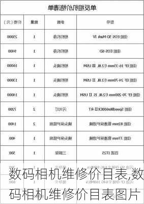 数码相机维修价目表,数码相机维修价目表图片