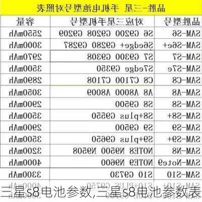 三星s8电池参数,三星s8电池参数表