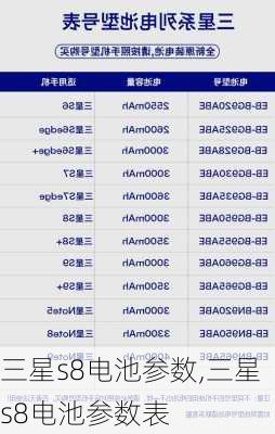 三星s8电池参数,三星s8电池参数表