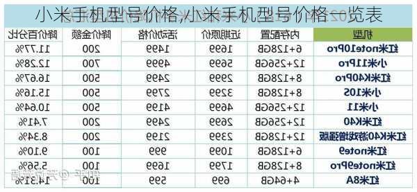 小米手机型号价格,小米手机型号价格一览表