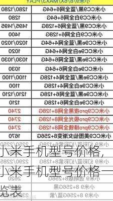 小米手机型号价格,小米手机型号价格一览表