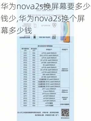 华为nova2s换屏幕要多少钱少,华为nova2s换个屏幕多少钱