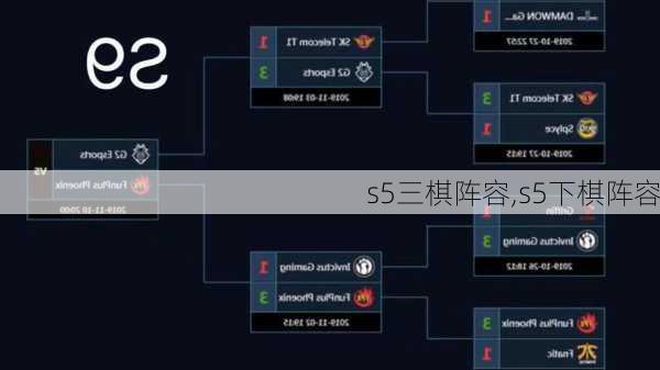 s5三棋阵容,s5下棋阵容