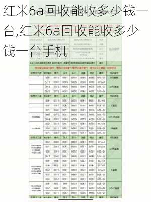 红米6a回收能收多少钱一台,红米6a回收能收多少钱一台手机