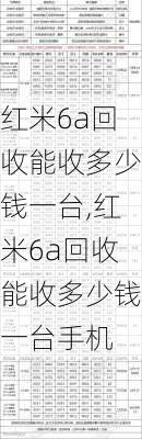 红米6a回收能收多少钱一台,红米6a回收能收多少钱一台手机