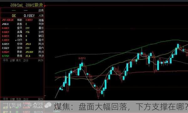 煤焦：盘面大幅回落，下方支撑在哪？