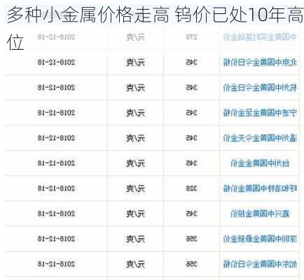 多种小金属价格走高 钨价已处10年高位