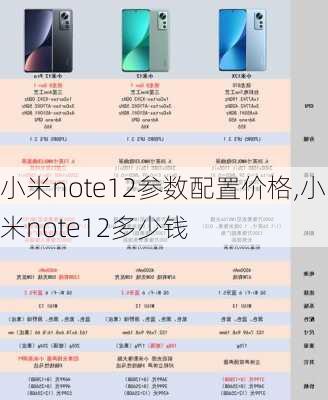 小米note12参数配置价格,小米note12多少钱