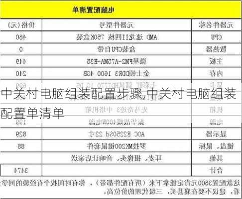 中关村电脑组装配置步骤,中关村电脑组装配置单清单