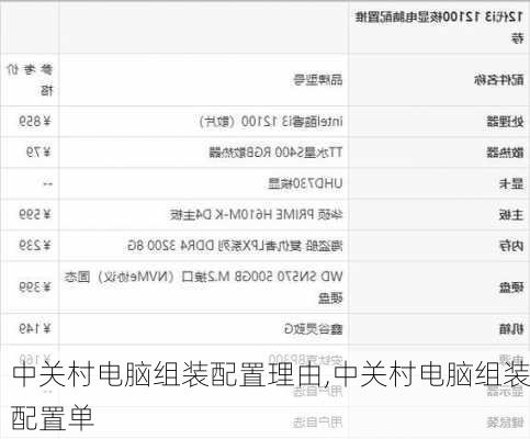 中关村电脑组装配置理由,中关村电脑组装配置单