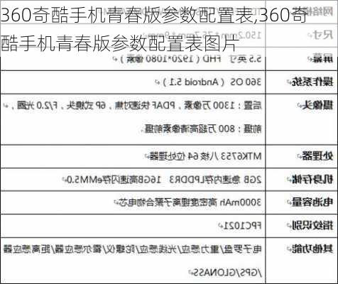 360奇酷手机青春版参数配置表,360奇酷手机青春版参数配置表图片