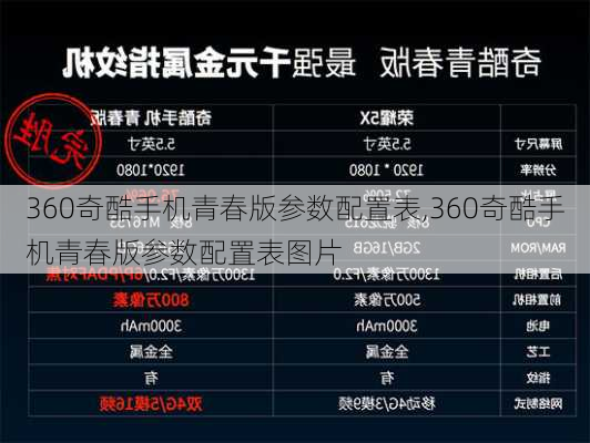 360奇酷手机青春版参数配置表,360奇酷手机青春版参数配置表图片