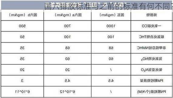 国六排放标准与之前的标准有何不同？