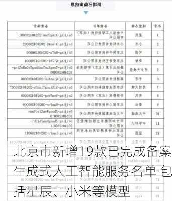 北京市新增19款已完成备案生成式人工智能服务名单 包括星辰、小米等模型