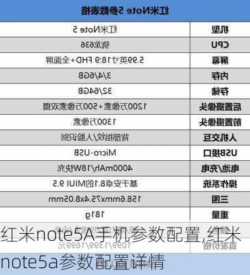 红米note5A手机参数配置,红米note5a参数配置详情