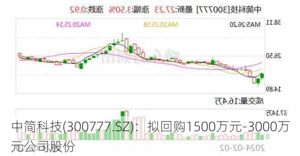 中简科技(300777.SZ)：拟回购1500万元-3000万元公司股份