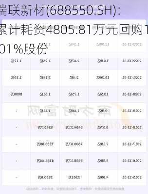 瑞联新材(688550.SH)：累计耗资4805.81万元回购1.01%股份