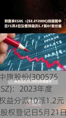 中旗股份(300575.SZ)：2023年度权益分派10派1.2元 股权登记日5月21日