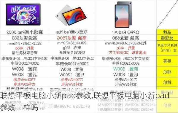 联想平板电脑小新pad参数,联想平板电脑小新pad参数一样吗