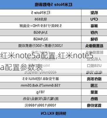 红米note5a配置,红米note5a配置参数表